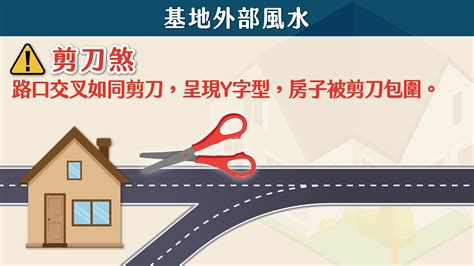 風水刀煞|風水真的有關係！教你看懂壁刀煞、藥罐煞等6禁忌，。